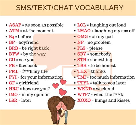 60+ Commonly Used English Abbreviations You Should Know - ESLBuzz Learning English | Sms ...