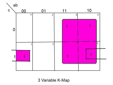 Example of 3 variable K-Map ~ All Computer Topics