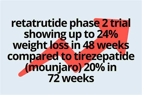 What Is Retatrutide LY3437943? 5 Interesting Things To Know