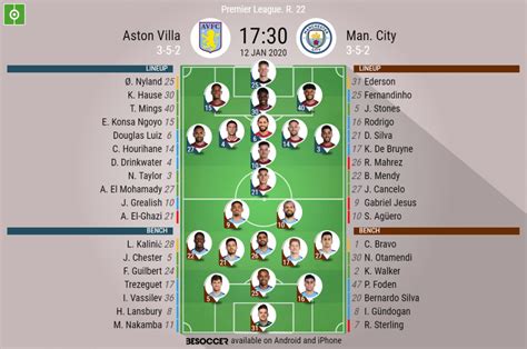 Aston Villa v Man. City - as it happened