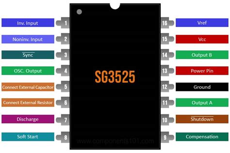 SG3525 PWM IC Pinout, Datasheet, Equivalent, and Specs