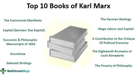 Karl Marx Books - List of Top 10 Books by Author Karl Marx