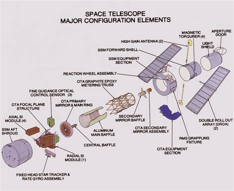 Major Components of Hubble Space Telescope, launched aboard Space ...