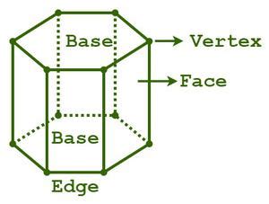 Hexagonal Prism - Definition, Formula, Examples, FAQs