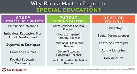 Masters in Special Education Programs 2024 in Canada