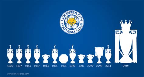 Leicester City lift Premier League Trophy | Bartolo Bros