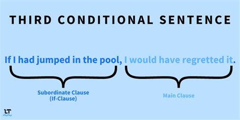 Conditional Sentences: Four Different Types With Examples