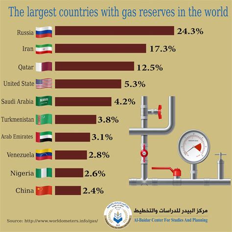 World Gas Reserves 2024 - Fred Pandora