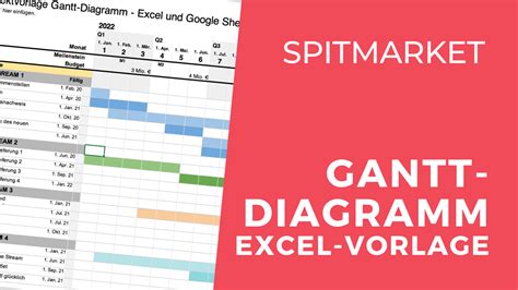 Gantt Chart Excel Template - Google Sheets Compatible