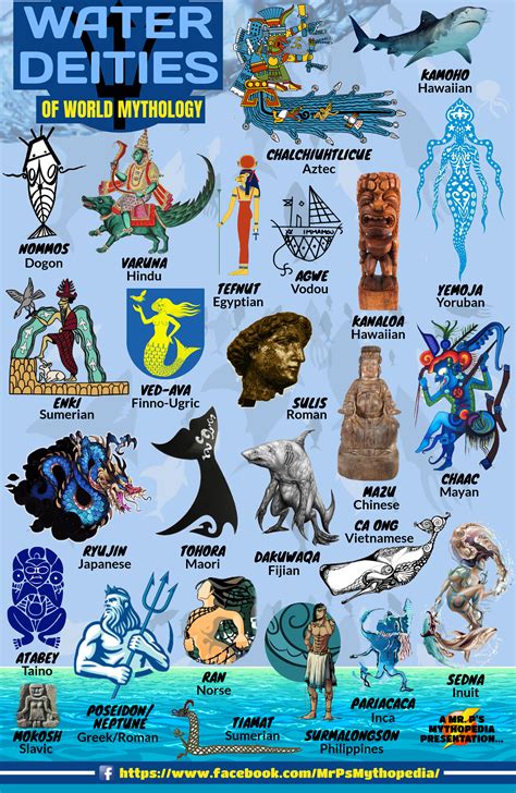 Water Deities of World Mythology! #WaterDeities #WaterGods #WaterGoddesses #Gods #Goddesses # ...