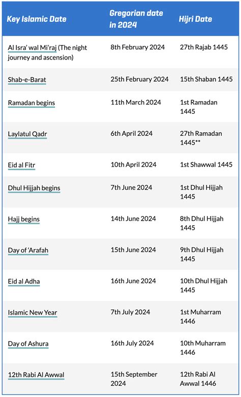 Islamic Hijri Calendar 2023