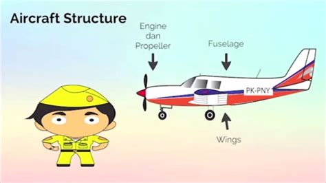 Apa aja sih bagian-bagian pesawat itu? #AviationLecture - YouTube