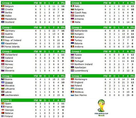 2024 Fifa World Cup Qualification Conmebol Schedule - Bucs Schedule 2024