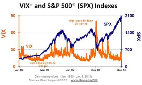 The VIX Index - A Comprehensive And Complete Guide