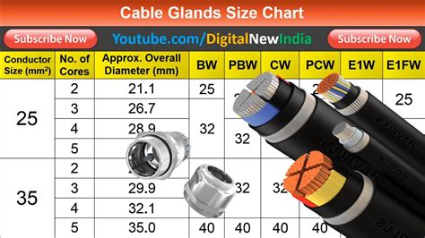 Cable Gland Size Chart With Cable Size Pdf at Robert Perryman blog