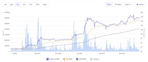 IRFC Share Price Target 2024, 2025, 2027 and 2030 - SharesForcast