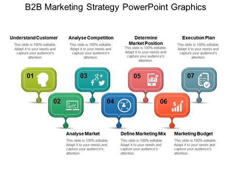 B2b Marketing Strategy Powerpoint Graphics | PowerPoint Presentation Templates | PPT Template ...