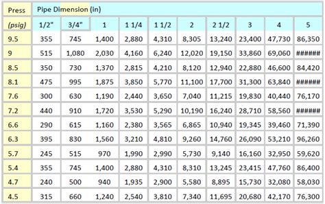 Water heater manual: Pe gas pipe size chart