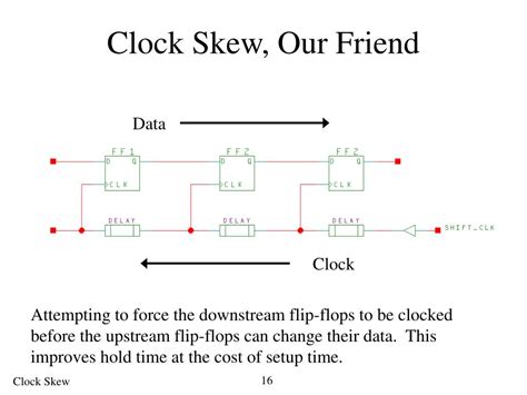 PPT - Clock Skew PowerPoint Presentation, free download - ID:515173