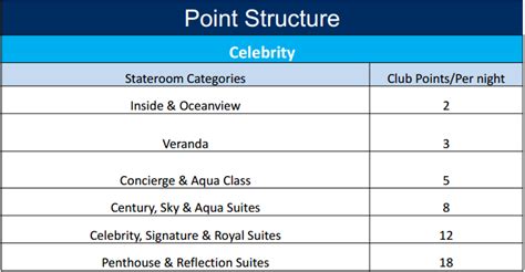 Guide to Celebrity Cruises' Captain's Club loyalty program - The Points Guy