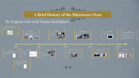 A Brief History of the Microwave Oven by Inspire Tech on Prezi