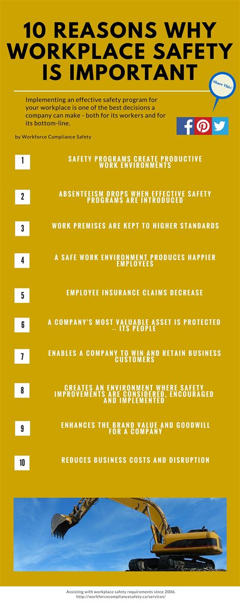 10 Reasons Why Workplace Safety Is Important