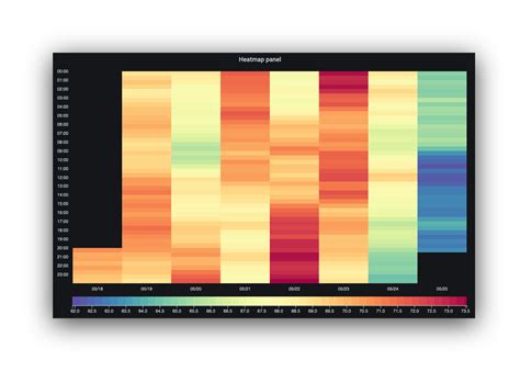 Heat Map Dashboard Design Heat Map Data Visualization | The Best Porn ...