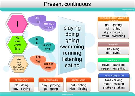 Present continuous tense | Present continuous tense, English grammar exercises, English grammar