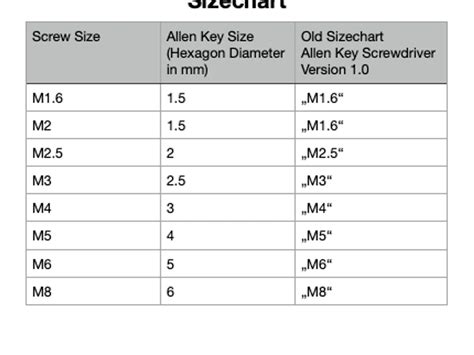 Allen Wrench Sizes Chart For Metric SAE Hex Keys Standard, 43% OFF