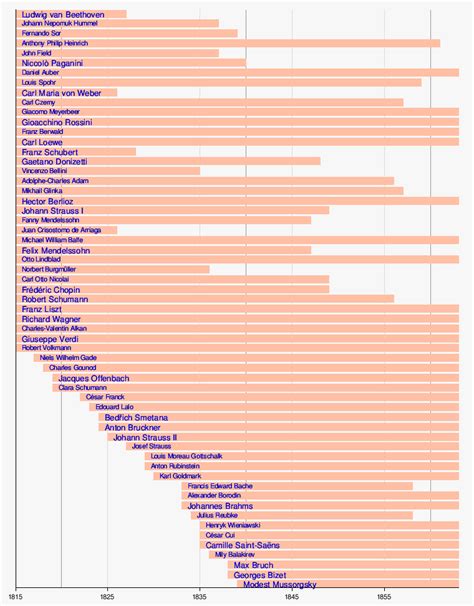 List of classical music composers by era - Wikipedia