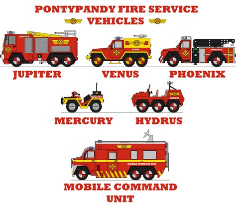 Pontypandy Fire Service Vehicles by masterpeace23 on DeviantArt