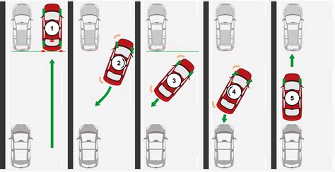 How to Park a Car: Parallel Parking for Your Test and Life