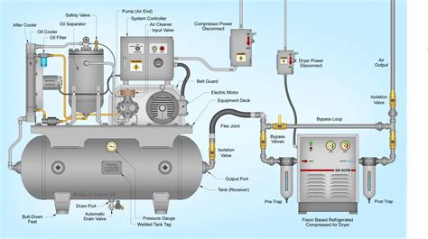Parts of An Air Compressor Diagram Guide - Air Compressor Parts List ...