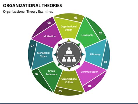 Organizational Theories PowerPoint and Google Slides Template - PPT Slides