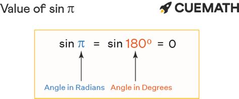 Sin pi - Find Value of Sin pi | Sin π