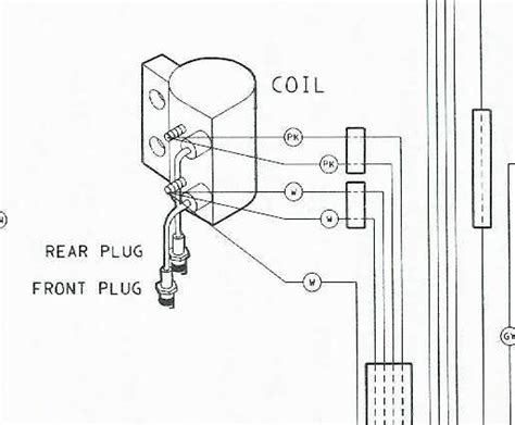 1996 Harley Davidson Sportster 883 Wiring Diagram - Wiring Diagram