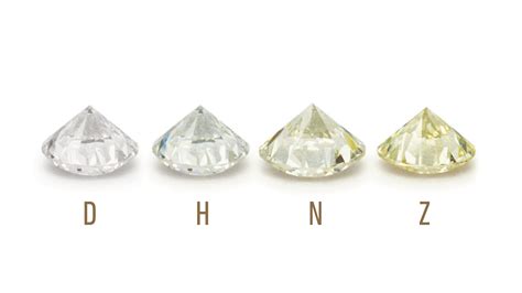 What is Diamond Color | The 4Cs of Diamond Quality by GIA