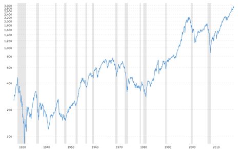 A Free Calculator to Help You Calculate Your Dollar Cost Average Investments!