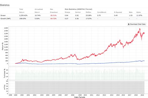 How To Find The Best Growth Stocks | Seeking Alpha