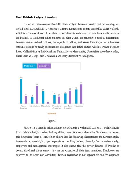 Geert Hofstede Analysis of Sweden | UKTC1013 - Cross Cultural ...