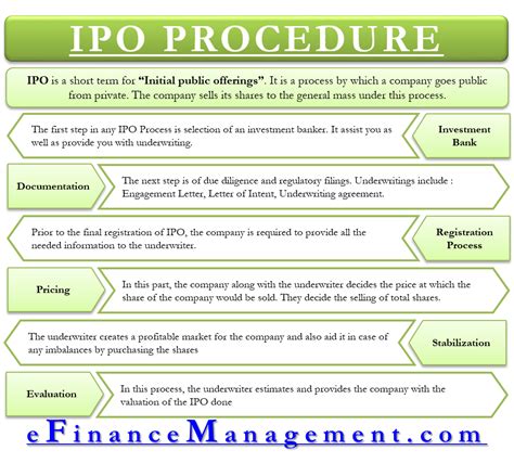 IPO Process | Select Investment Banker, Documentation, Pricing etc | eFM