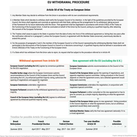 The Rules of Brexit - Geopolitical Futures