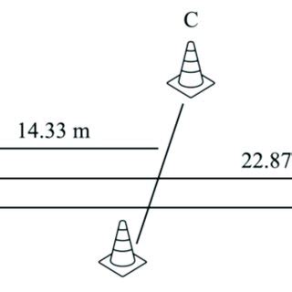 Graphical representation of shuttle run. | Download Scientific Diagram