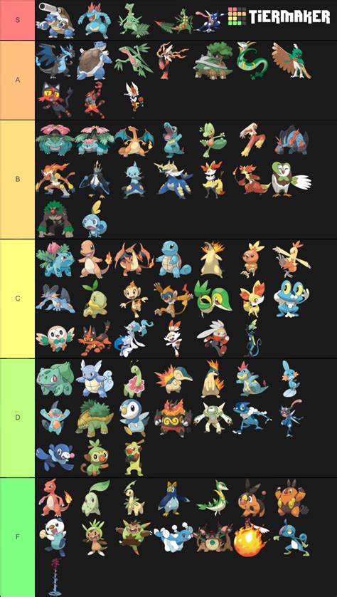 Ultimate Starter Pokémon Tier List (Community Rankings) - TierMaker