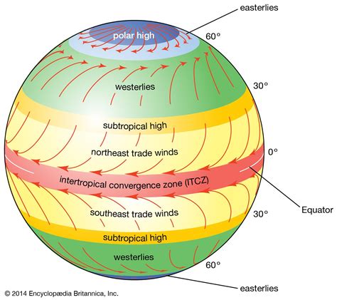 Intertropical convergence zone (ITCZ) | Definition, Location, & Facts | Britannica