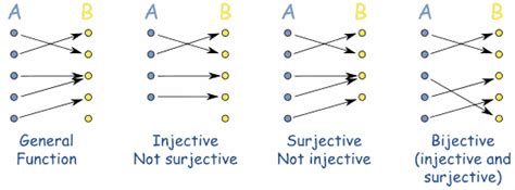 cryptography - Bijective algorithm(s) that can shuffle a range of numbers back and forth ...