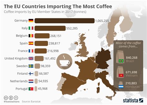 Map of coffee imports in Europe. - Maps on the Web