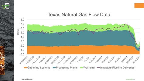 ERCOT Power Grid Outage: What Went Wrong? | LaptrinhX / News