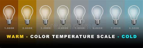 LED Lighting Color Temperature Scale in Kelvin Degrees Stock Illustration - Illustration of bulb ...