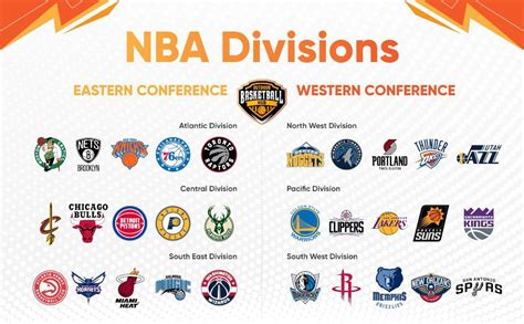 What Are The 6 NBA Divisions? [2023 Full Guide]